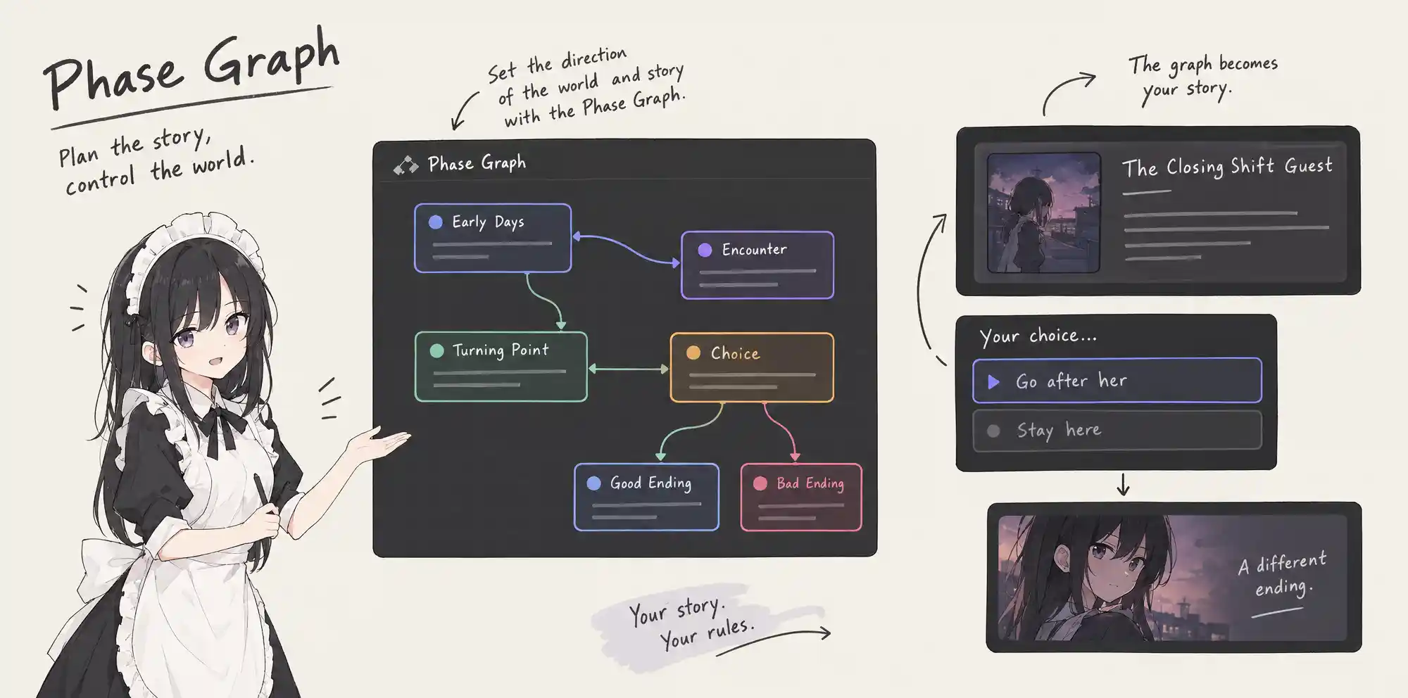 Every main character has their own phase graph.